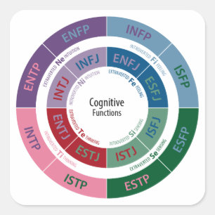Adesivo Quadrado Personalidade MBTI: Gráfico de Função Cognitiva