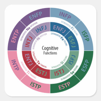 Adesivo Quadrado Personalidade MBTI: Gráfico de Função Cognitiva