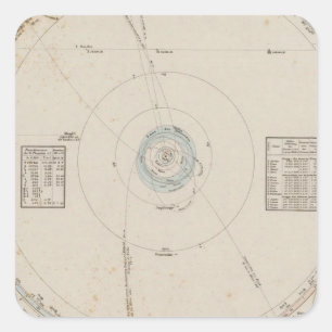 Adesivo Quadrado Planetas do sistema solar