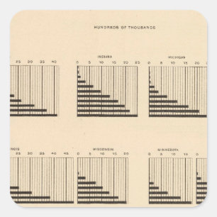 Adesivo Quadrado População 19 cada estado