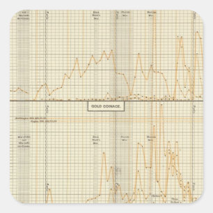 Adesivo Quadrado Prata, ouro, moeda menor