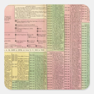 Adesivo Quadrado Réguas romanas do espaço temporal