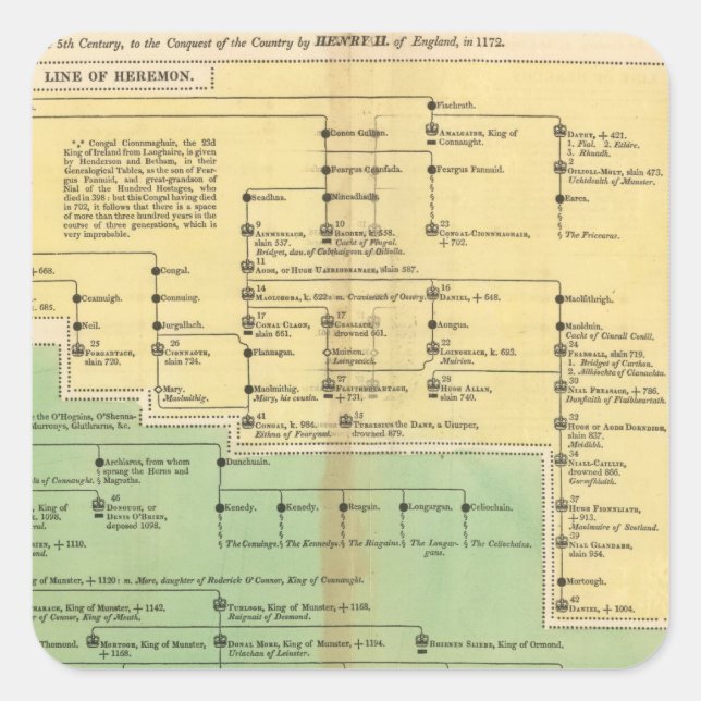 Adesivo Quadrado Reis da Irlanda e do País de Gales (Frente)