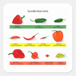 Adesivo Quadrado Scoville Heat Units Chili Pepper Chart
