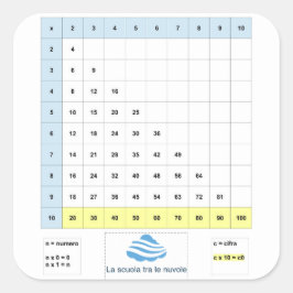 Adesivo Quadrado Semplificata do pitagorica de Tavola
