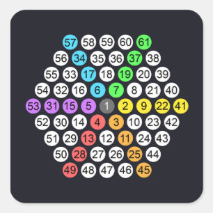 Adesivo Quadrado Sequência Numérica Hexagonal
