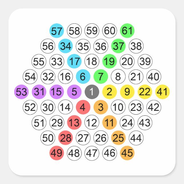 Adesivo Quadrado Sequência Numérica Hexagonal (Frente)