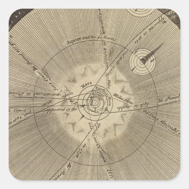 Adesivo Quadrado Sistema Solar com Órbitas (Frente)