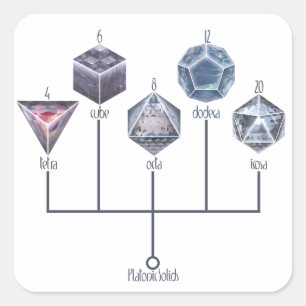 Adesivo Quadrado Sólidos Platônicos