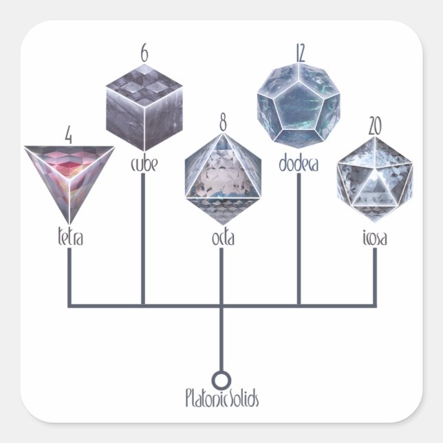 Adesivo Quadrado Sólidos Platônicos (Frente)