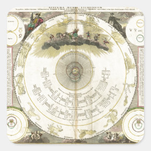 Adesivo Quadrado Systema Mundi Tychonicum (1716)