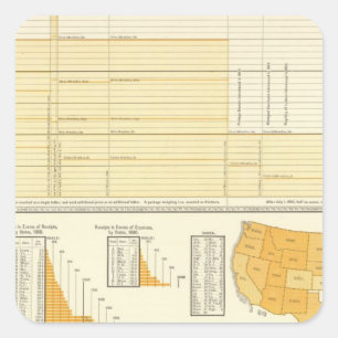 Adesivo Quadrado Taxas e correio postal