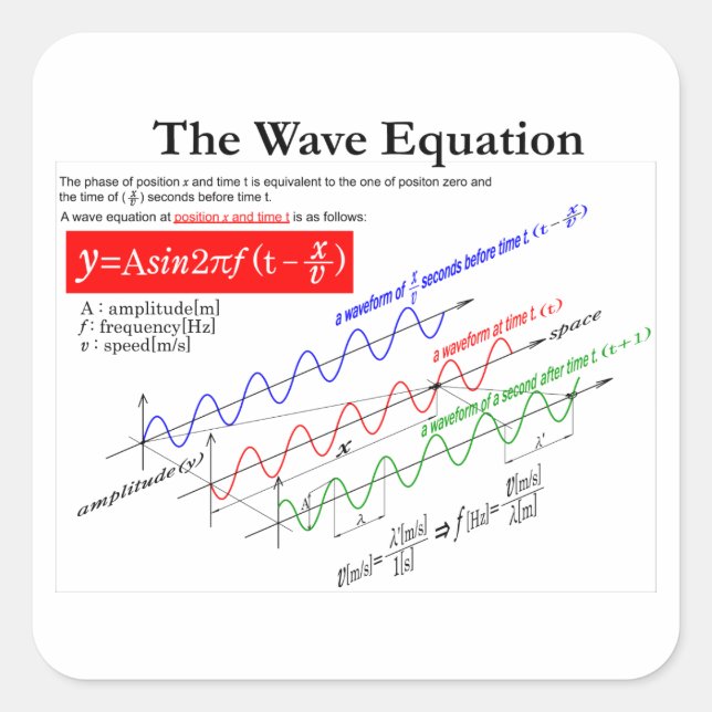 Adesivo Quadrado The Wave Equation (Frente)