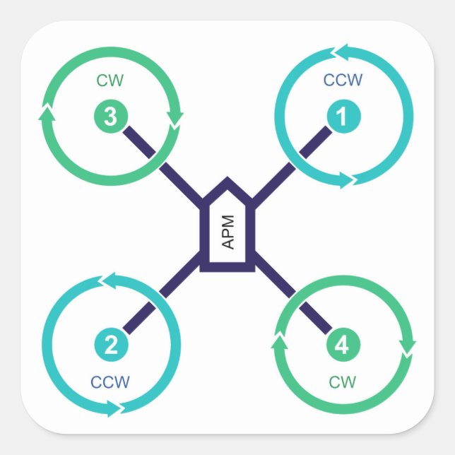 Adesivo Quadrado Vinheta QuadX de Drone Secundário (Frente)