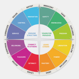 Adesivo Redondo 12 Personalidades Figura Cores do arco-íris da rod