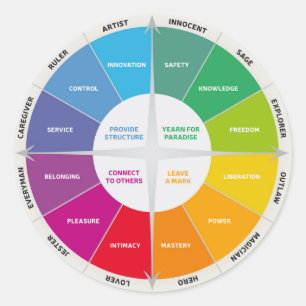 Adesivo Redondo 12 Personalidades Figura Cores do arco-íris da rod