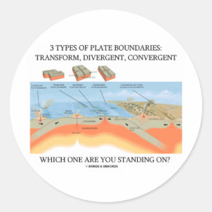 Adesivo Redondo 3 tipos de limites de placa - em que estando?