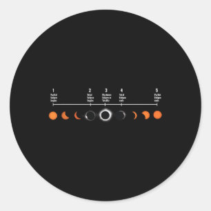 Adesivo Redondo 5 Palcos De Um Eclipse Solar Eclipse Total Ex