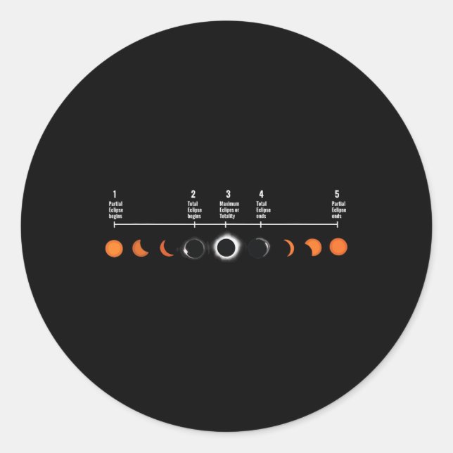 Adesivo Redondo 5 Palcos De Um Eclipse Solar Eclipse Total Ex (Frente)