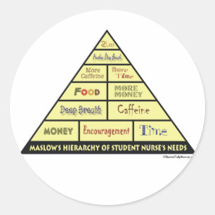 Adesivo Redondo A hierarquia de Maslow de necessidades da