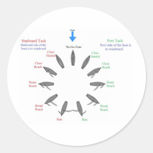 Adesivo Redondo alça