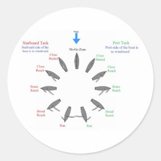 Adesivo Redondo alça