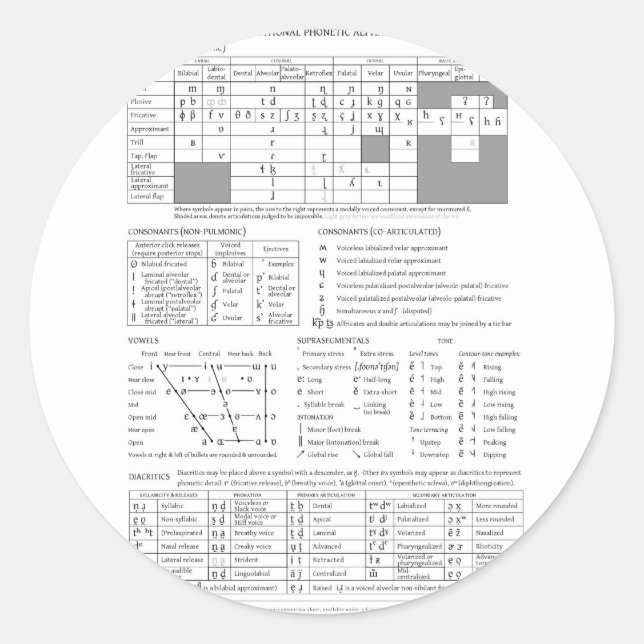 Adesivo Redondo Alfabeto fonético internacional (Frente)