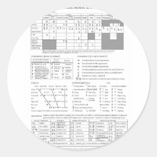 Adesivo Redondo Alfabeto fonético internacional