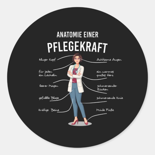 Adesivo Redondo Anatomia do cuidador (Frente)