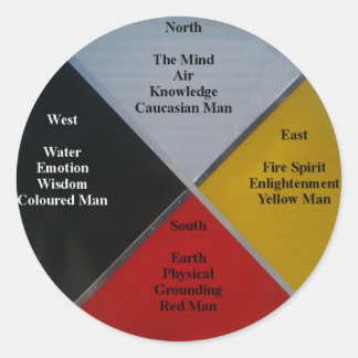 Adesivo Redondo Autocolante com Palavras de Roda Medicina
