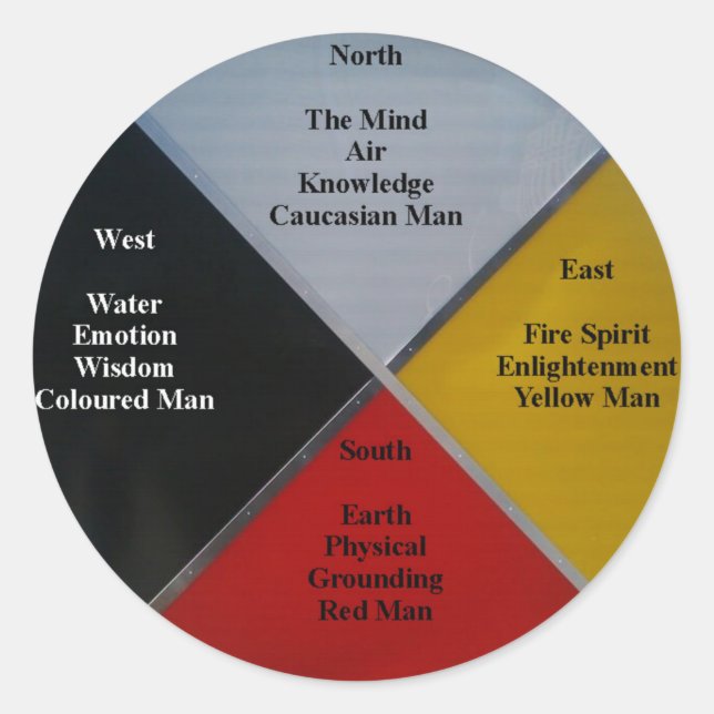 Adesivo Redondo Autocolante com Palavras de Roda Medicina (Frente)