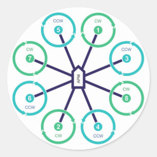 Adesivo Redondo Autocolante OctoX do Drone