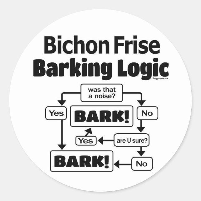 Adesivo Redondo Bichon Frise Barking Logic (Frente)