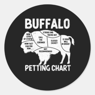 Adesivo Redondo Buffalo Willife Petting Chart Para Bison Lovers Fl