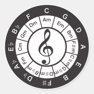 Adesivo Redondo Círculo de 5