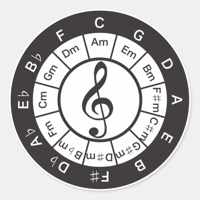 Adesivo Redondo Círculo de 5 (Frente)