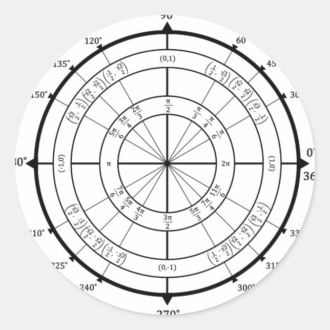 Adesivo Redondo Círculo de Unidade de Geek de Matemática (Frente)