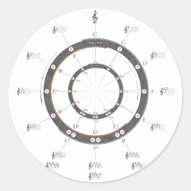 Adesivo Redondo Círculo dos Quintos (Frente)