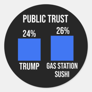 Adesivo Redondo Confiança Pública: Trump 24%, Estação de Gás 