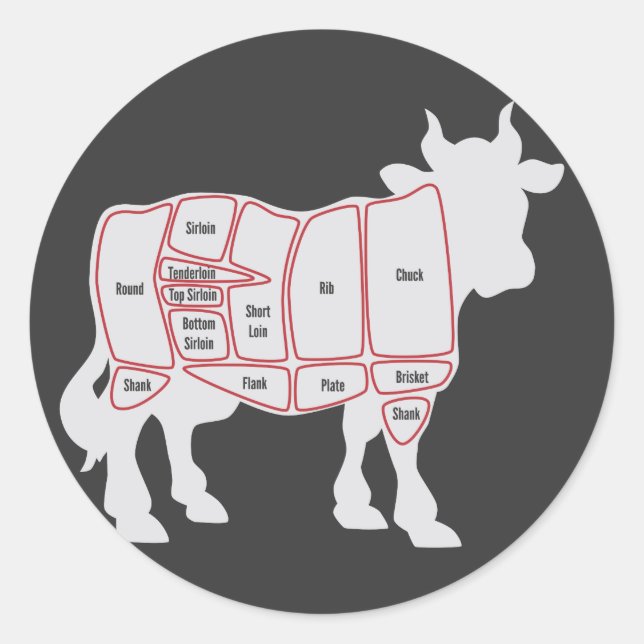 Adesivo Redondo Corte de carne (Frente)