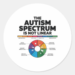 Adesivo Redondo Crianças O Espectro Autismo Não É Linear Autismo C
