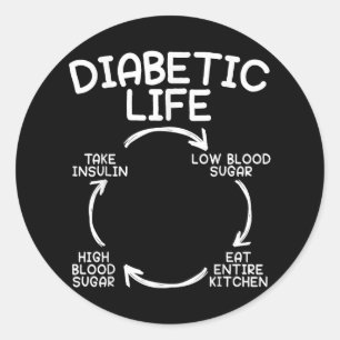 Adesivo Redondo Diabetes Diabetes Consciência Mês Insulina Pan