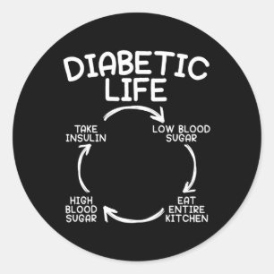 Adesivo Redondo Diabetes Diabetes Consciência Mês Insulina Pan