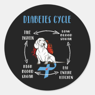 Adesivo Redondo Diabetes Diabéticos Diabetes Awarene