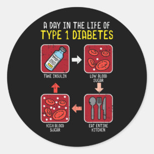 Adesivo Redondo Diabetes Difundidos Tipo 1 Ciclo de Vida - Diabete