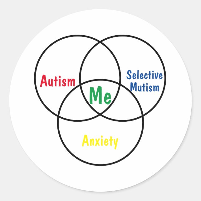 Adesivo Redondo Diagnóstico triplo do diagrama Venn (Frente)