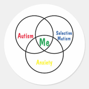 Adesivo Redondo Diagnóstico triplo do diagrama Venn