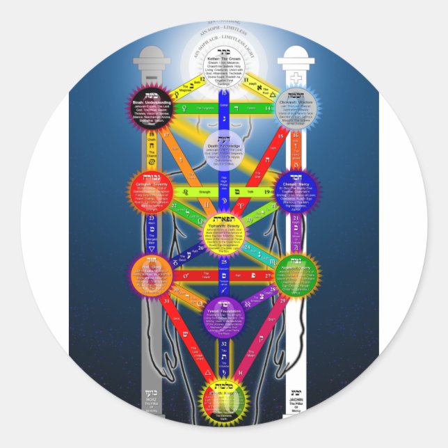 Adesivo Redondo Diagrama da Estrutura de Árvore Qabalística (Frente)