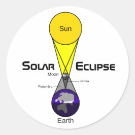 Adesivo Redondo Diagrama de Eclipse Solar