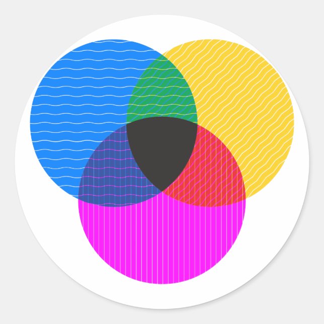 Adesivo Redondo diagrama de venmo (Frente)